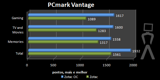 pcmarkvantage1.png