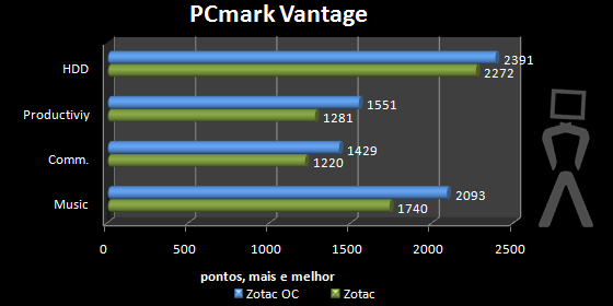 pcmarkvantage2.png