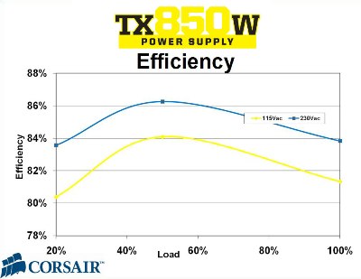 tx850w_efficiency.jpg