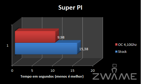 SuperPI.png