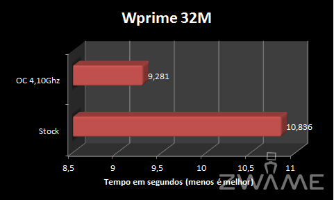 Wprime32.png