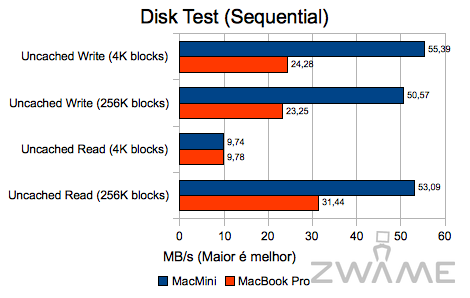 xbench-disk1.png