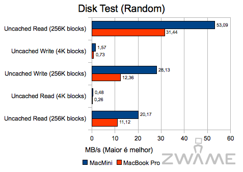 xbench-disk2.png